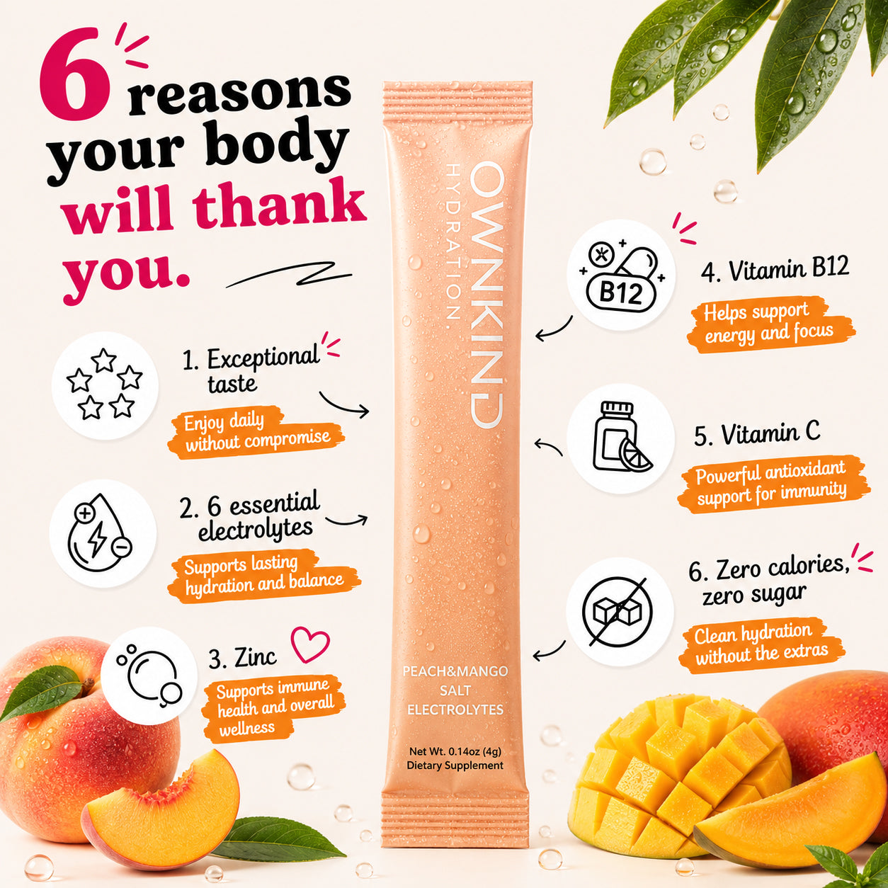 Peach & Mango Electrolytes