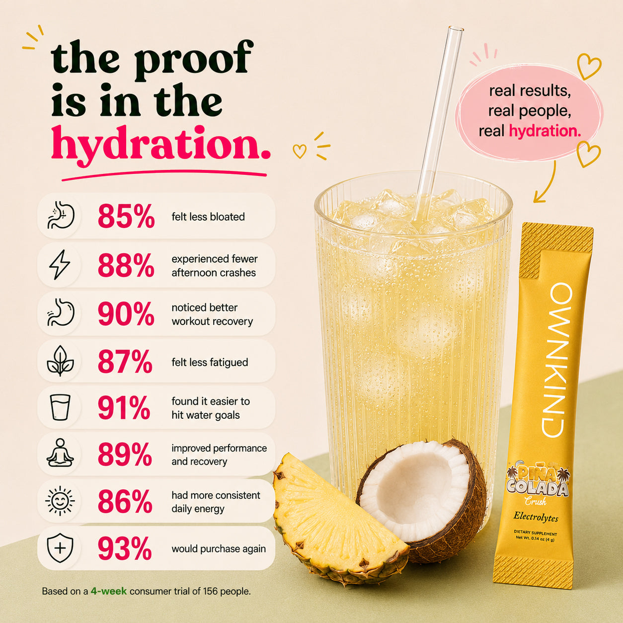 Pineapple & Coconut .  Pina Colada