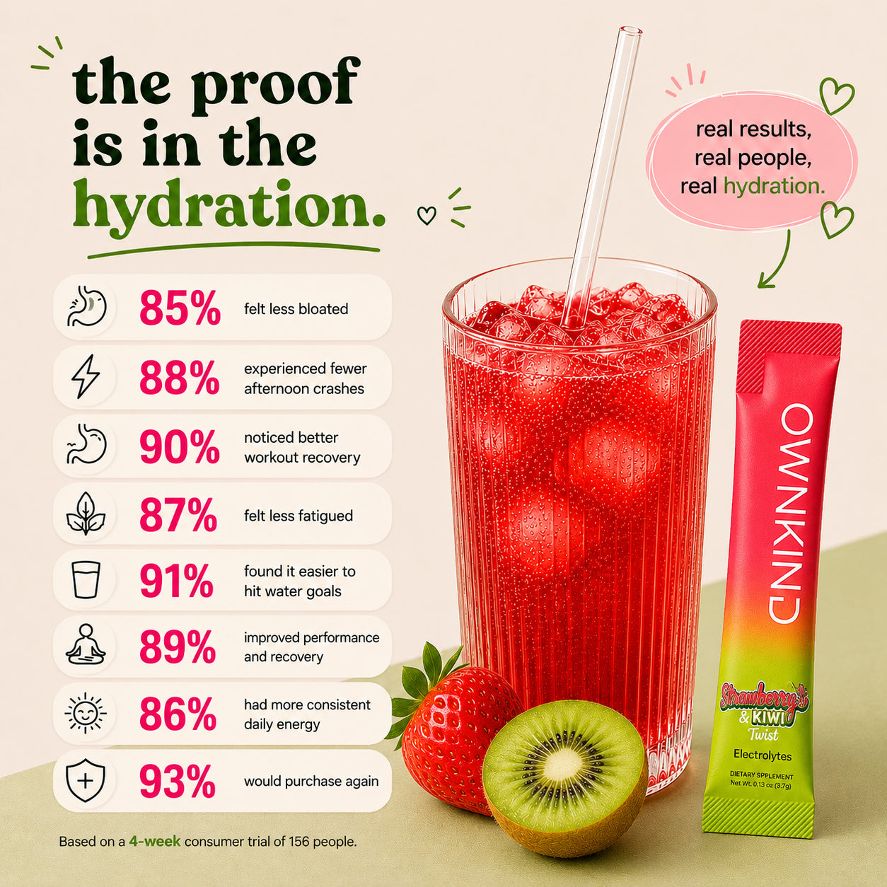 Strawberry & Kiwi Electrolytes