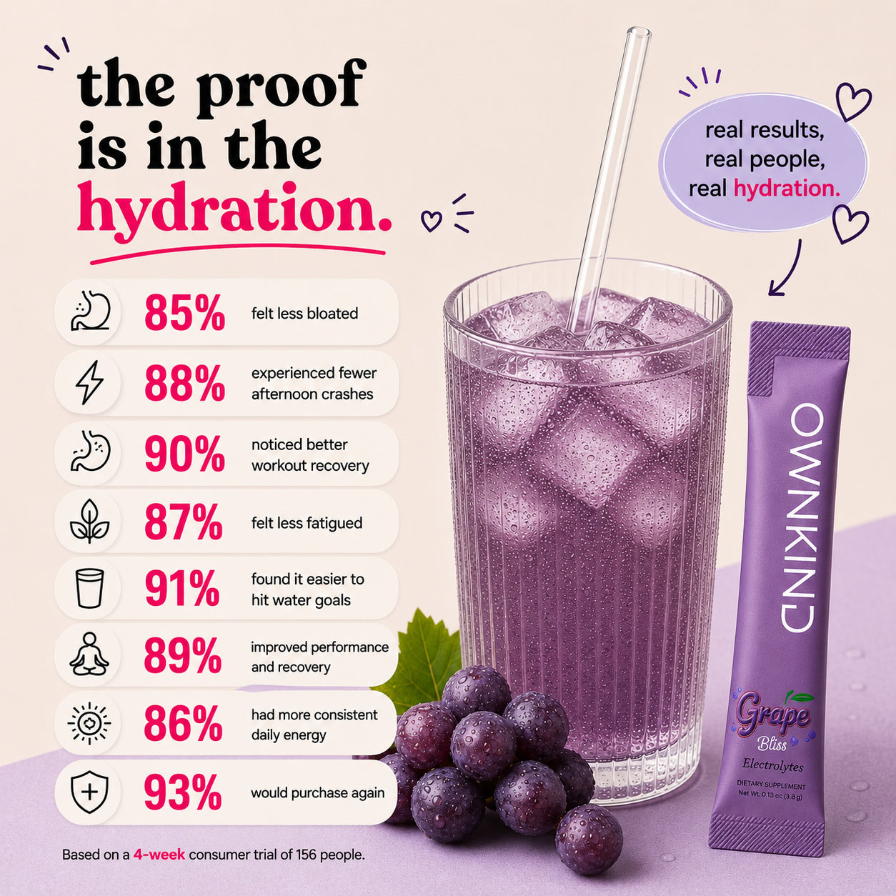 Elderberry. Grape Bliss