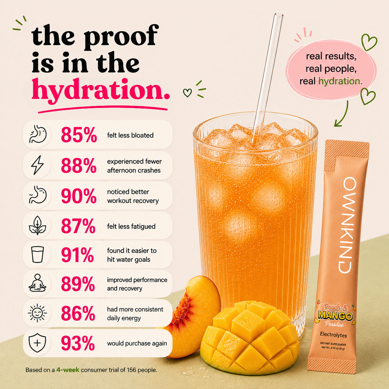 Peach & Mango Electrolytes